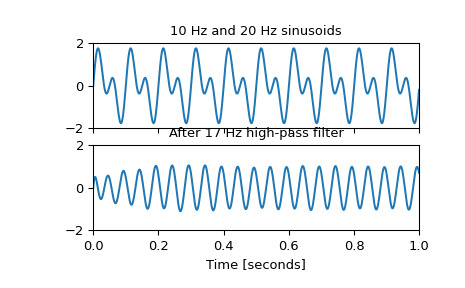 scipy-signal-cheby2-1_01_00.png