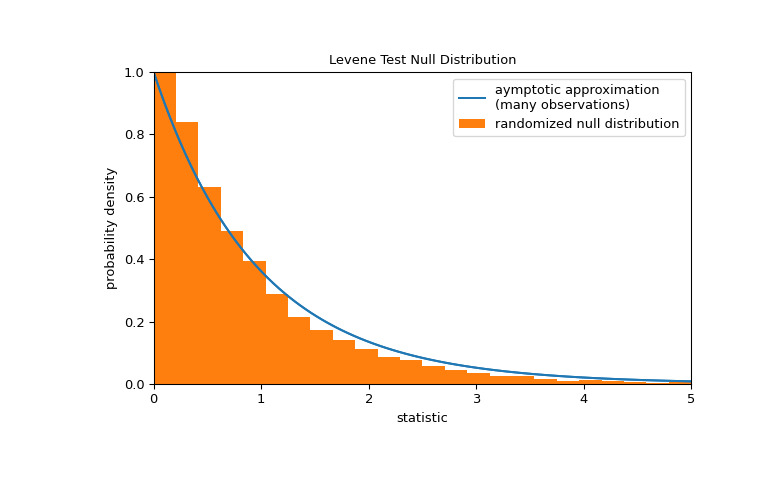 scipy-stats-levene-1_02_00.png