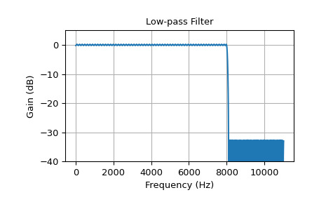 scipy-signal-remez-1_00_00.png