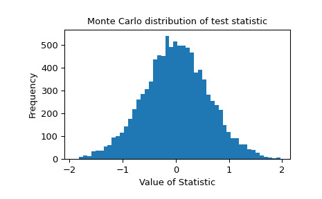 scipy-stats-monte_carlo_test-1.png