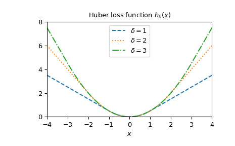 scipy-special-huber-1.png