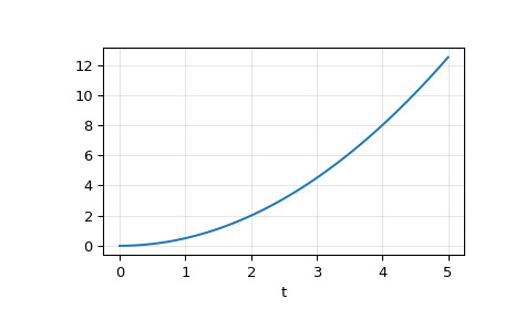 scipy-signal-lsim-1_01_00.png