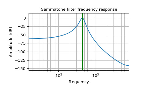 scipy-signal-gammatone-1.png