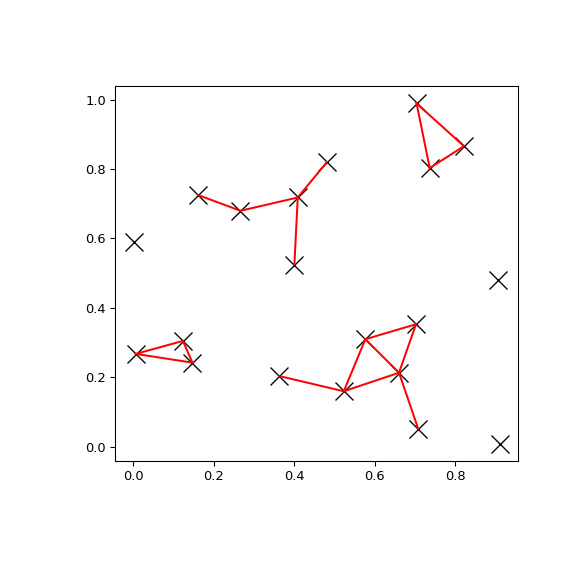 scipy-spatial-KDTree-query_pairs-1.png