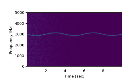 scipy-signal-spectrogram-1_00_00.png