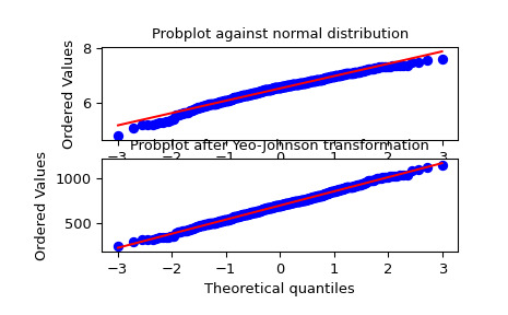 scipy-stats-yeojohnson-1.png