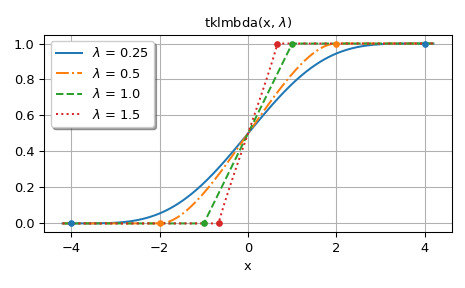 scipy-special-tklmbda-1_00_01.png