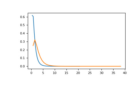 numpy-random-RandomState-noncentral_f-1.png