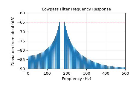 scipy-signal-kaiserord-1.png