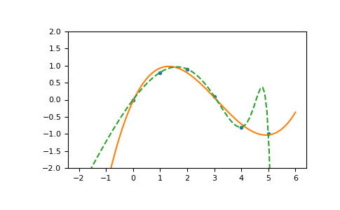 numpy-ma-polyfit-1.png