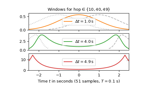 scipy-signal-ShortTimeFFT-from_dual-1_00_01.png