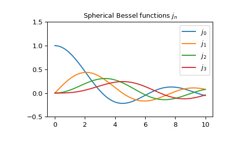 scipy-special-spherical_jn-1.png