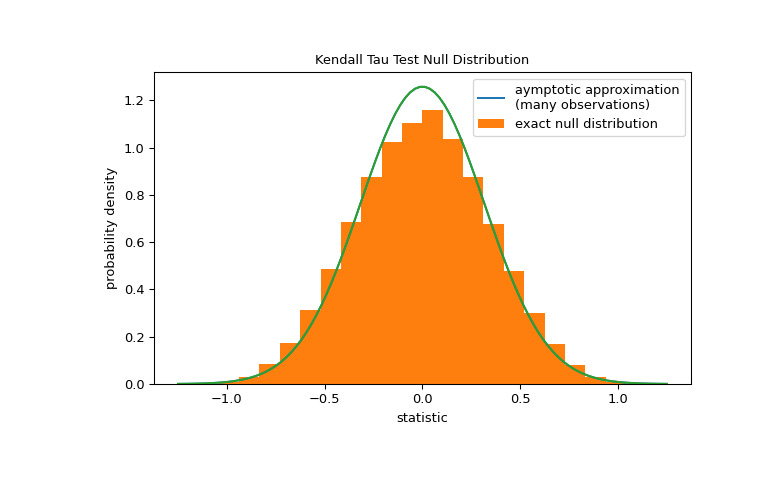 scipy-stats-kendalltau-1_02_00.png