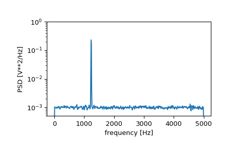 scipy-signal-welch-1_00_00.png