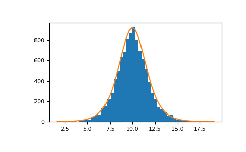 numpy-random-Generator-logistic-1.png