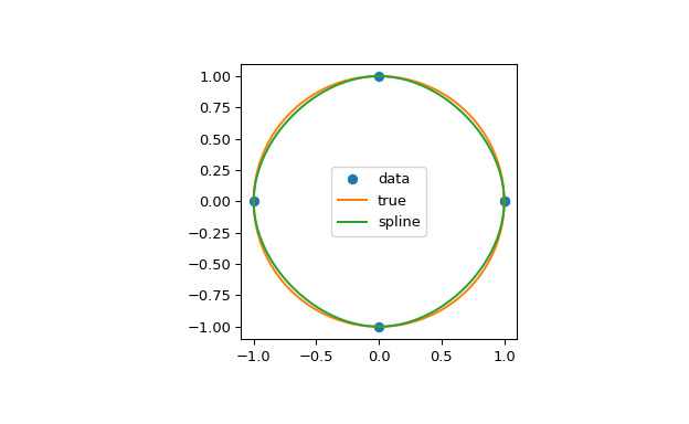 scipy-interpolate-CubicSpline-1_01_00.png