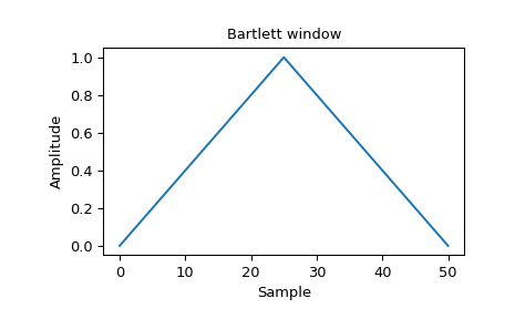 scipy-signal-windows-bartlett-1_00.png