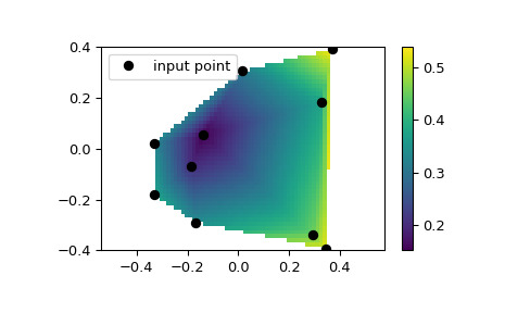 scipy-interpolate-LinearNDInterpolator-1.png