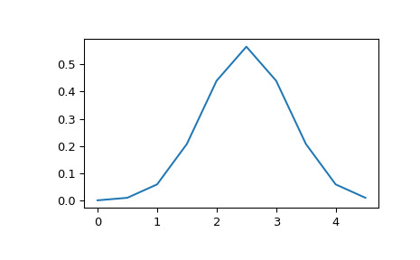 scipy-stats-multivariate_normal-1_00_00.png