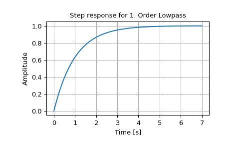 scipy-signal-step-1.png