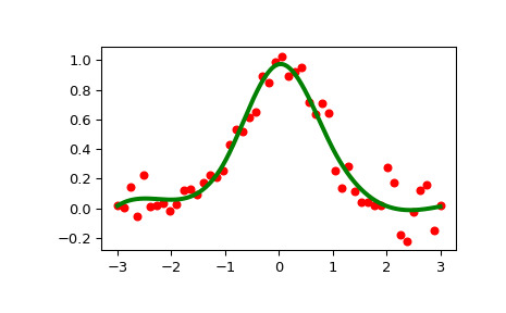 scipy-interpolate-LSQUnivariateSpline-1_00_00.png