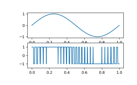 scipy-signal-square-1_01.png