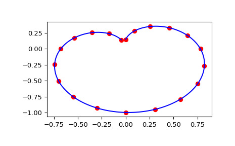 scipy-interpolate-LSQSphereBivariateSpline-ev-1.png