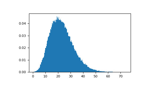 numpy-random-Generator-noncentral_chisquare-1_02_00.png