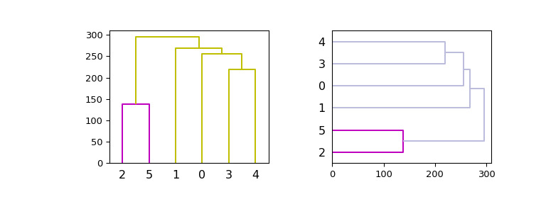 scipy-cluster-hierarchy-dendrogram-1_01.png