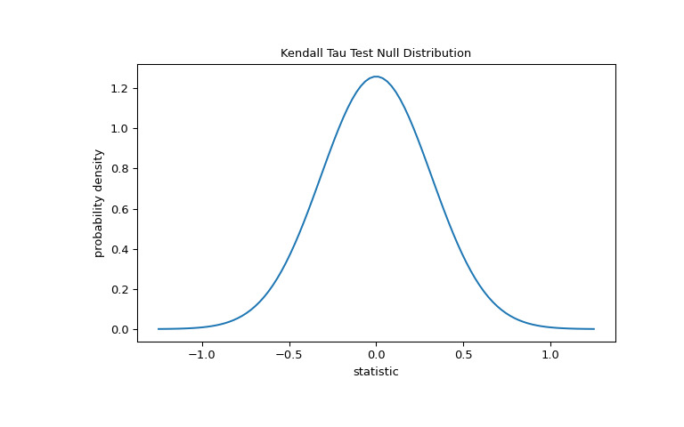 scipy-stats-kendalltau-1_00_00.png