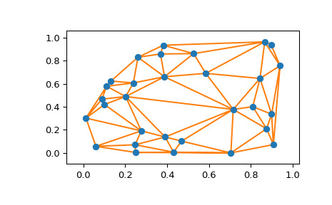 scipy-spatial-delaunay_plot_2d-1.png