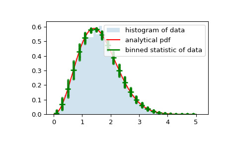 scipy-stats-binned_statistic-1_01.png