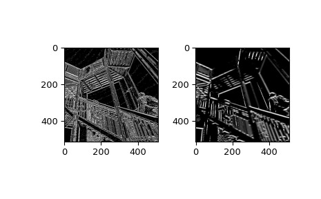 scipy-ndimage-gaussian_laplace-1.png