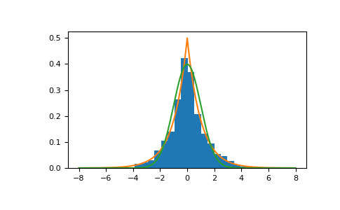 numpy-random-laplace-1.png