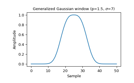 scipy-signal-windows-general_gaussian-1_00.png