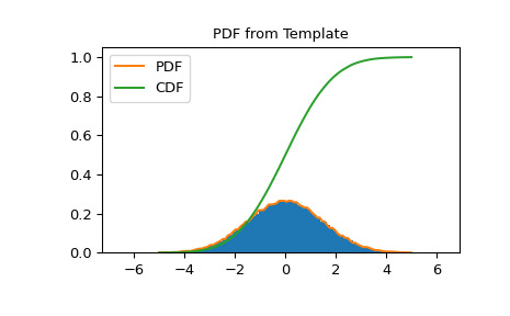 scipy-stats-rv_histogram-1.png