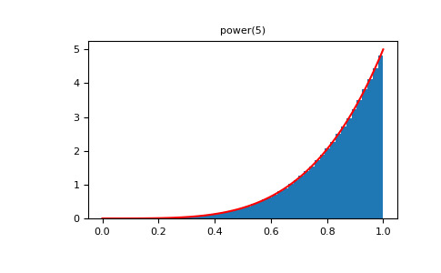 numpy-random-Generator-power-1_01_00.png