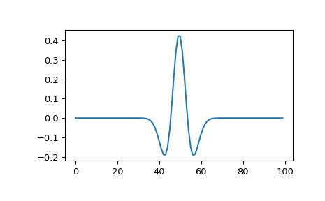 scipy-signal-ricker-1.png