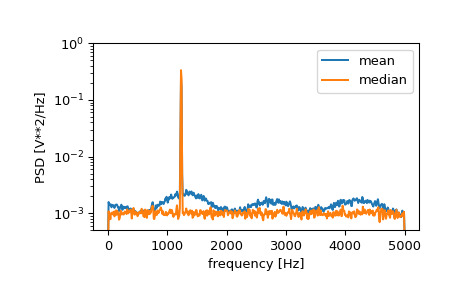 scipy-signal-welch-1_02_00.png