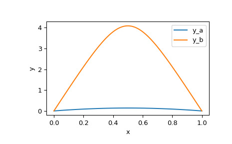 scipy-integrate-solve_bvp-1_00_00.png