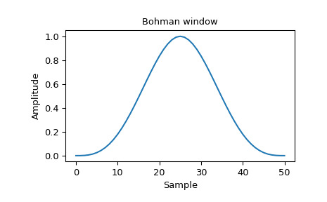 scipy-signal-windows-bohman-1_00.png