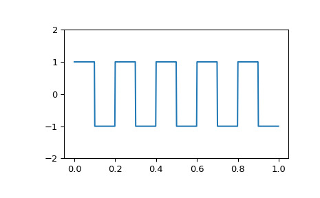 scipy-signal-square-1_00.png