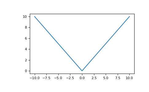 numpy-absolute-1_00_00.png