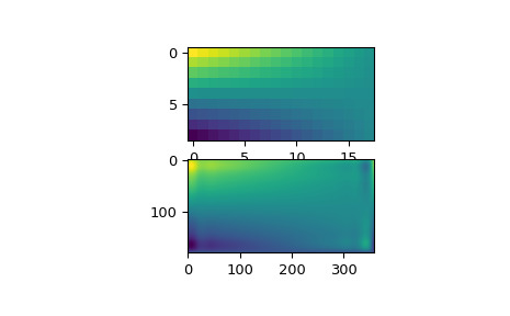 scipy-interpolate-RectSphereBivariateSpline-1_00_00.png