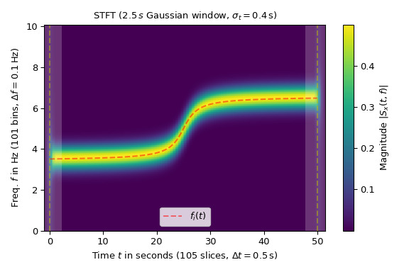 scipy-signal-ShortTimeFFT-1_00_00.png