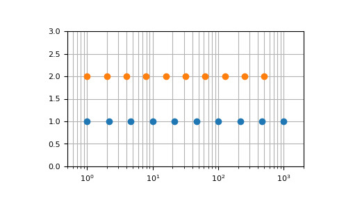 numpy-geomspace-1.png