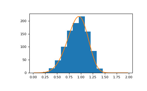 numpy-random-weibull-1.png