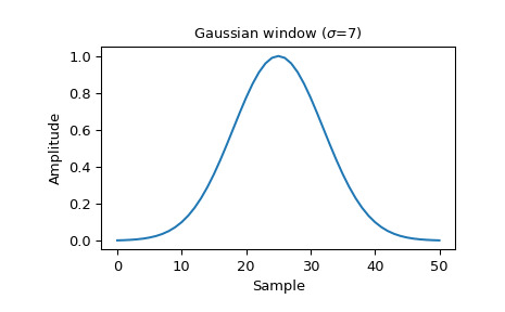 scipy-signal-windows-gaussian-1_00.png