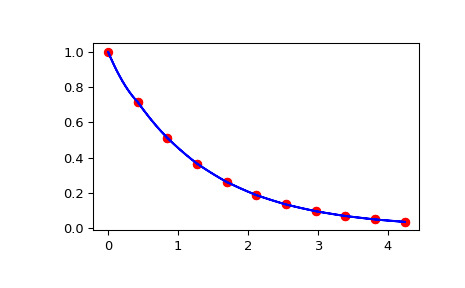 scipy-interpolate-LSQBivariateSpline-ev-1.png