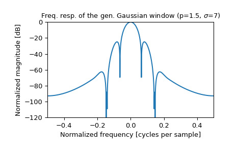 scipy-signal-windows-general_gaussian-1_01.png